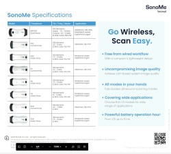 Bionet-SonoMe-Probe